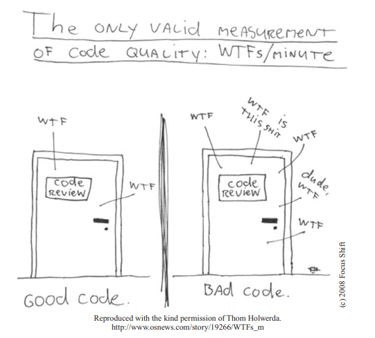 Code quality